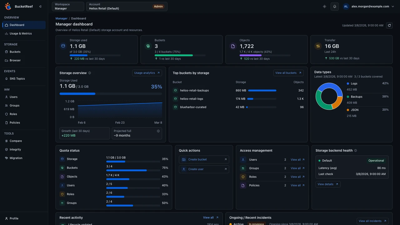 BucketReef Manager dashboard showing storage usage, quotas, buckets and account access