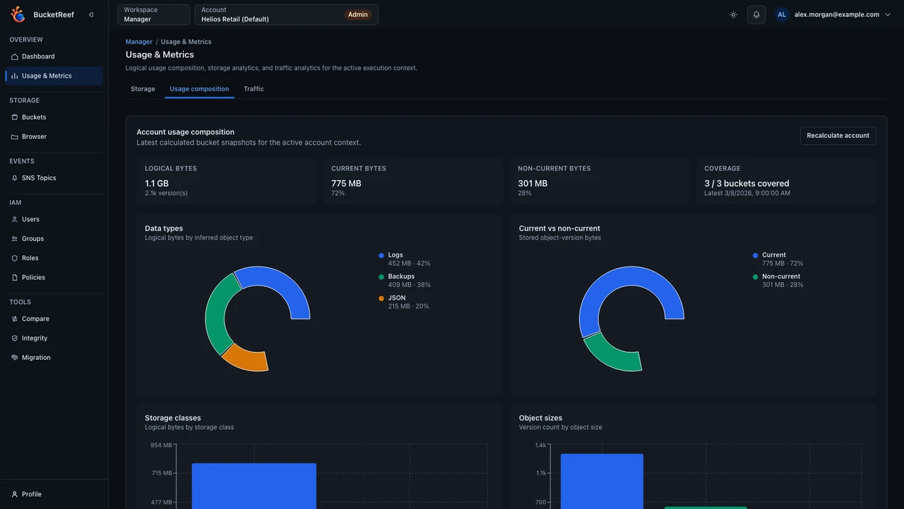 Manager usage and quota dashboard for the Helios Retail account